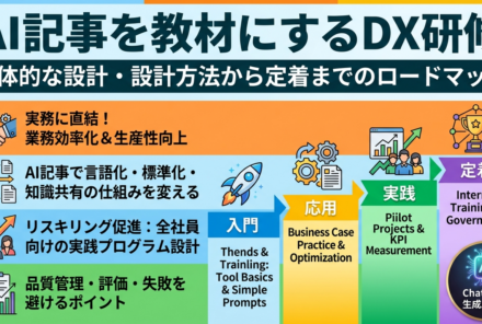 AI記事を活用したDX研修のロードマップ