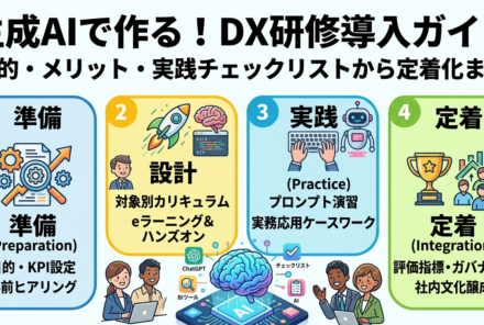 生成AIによるDX研修の導入ガイド