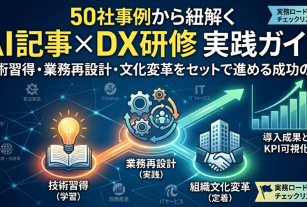 50社導入事例：AI×DX研修設計と定着