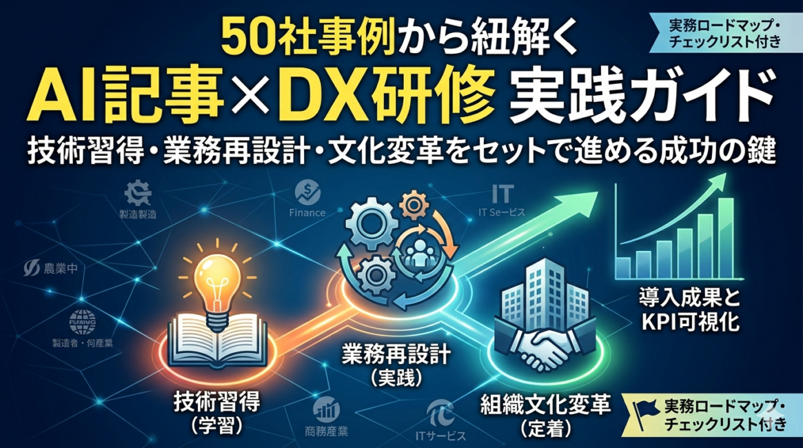 50社導入事例：AI×DX研修設計と定着
